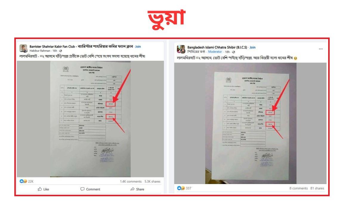 আংশিক ফলাফল দেখিয়ে বিভ্রান্তি, লালমনিরহাট-২ এ ধানের শীষই বিজয়ী