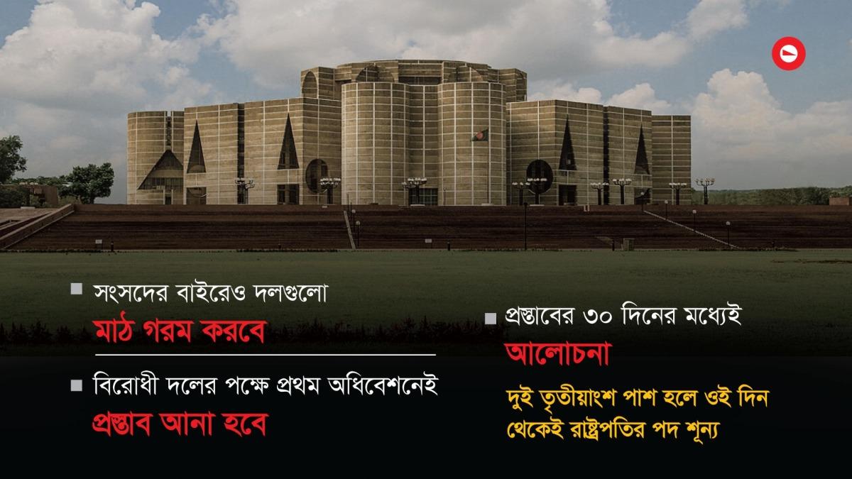 গণভোট ও রাষ্ট্রপতি অভিশংসন: টানাপোড়েন প্রথম অধিবেশনেই