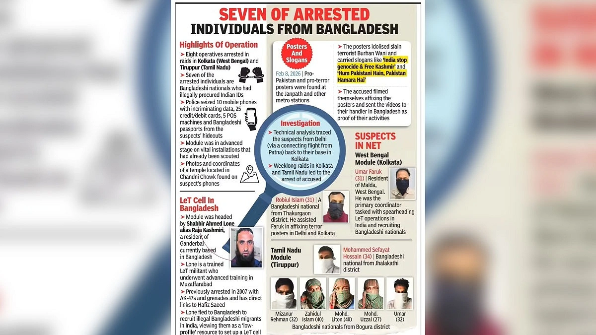 ভারতে লস্কর-ই-তৈয়বার ৮ সদস্য গ্রেপ্তার, ‘৭ জনই বাংলাদেশি’