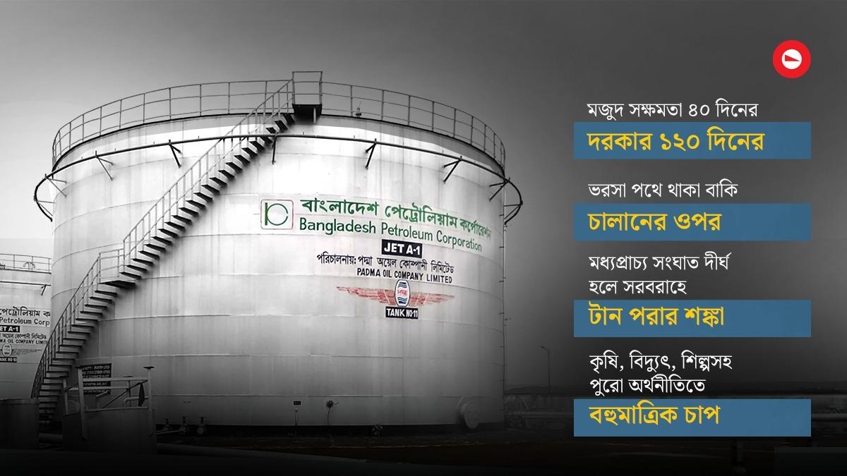 মজুত তেলে চলবে ১৪ দিন