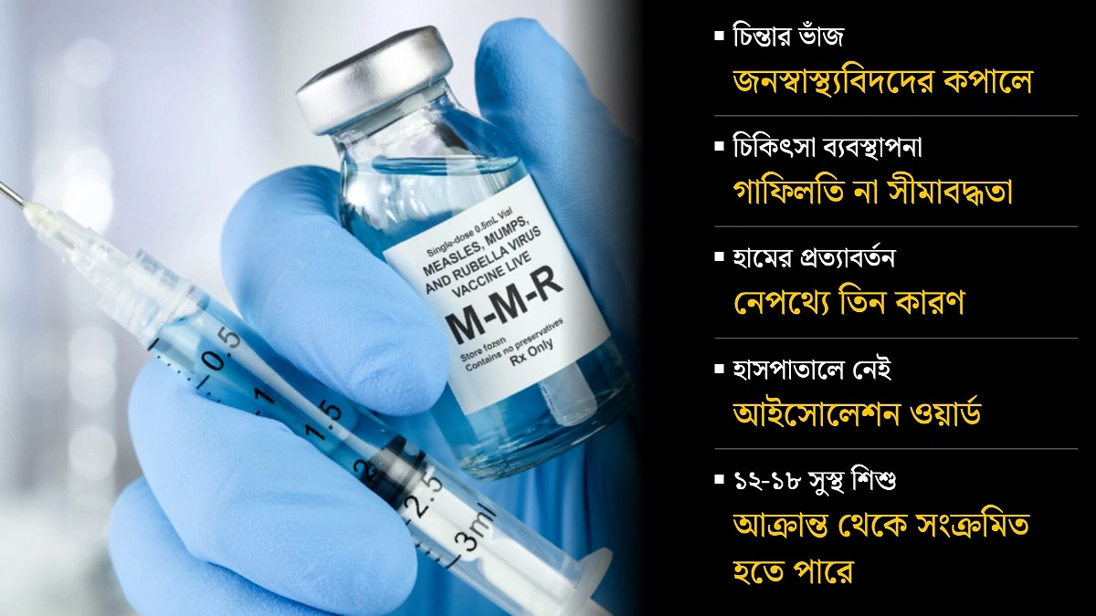 প্রায় ‘নির্মূল’ হাম কেন আবার ফিরছে?
