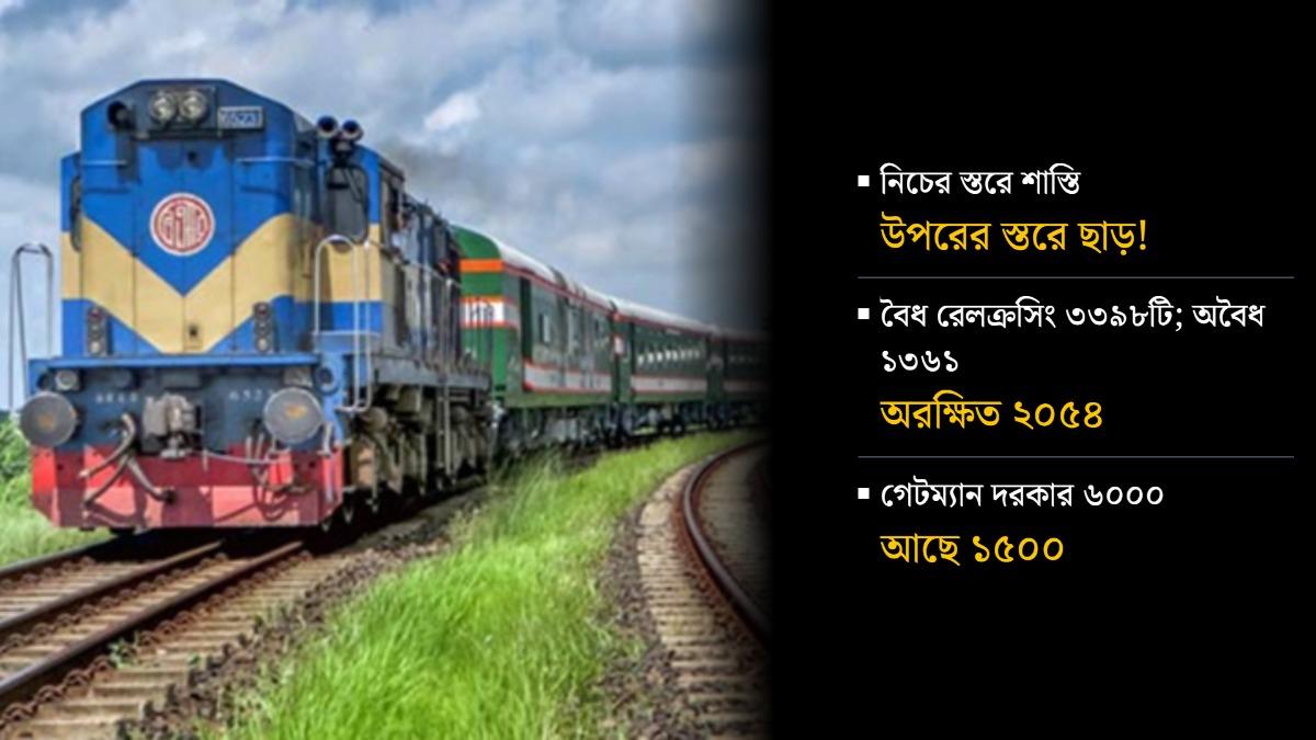 ৬০ শতাংশ লেভেলক্রসিং অরক্ষিত, দুর্ঘটনায় বড় কর্তাদের কেন ‘দায়’ নেই