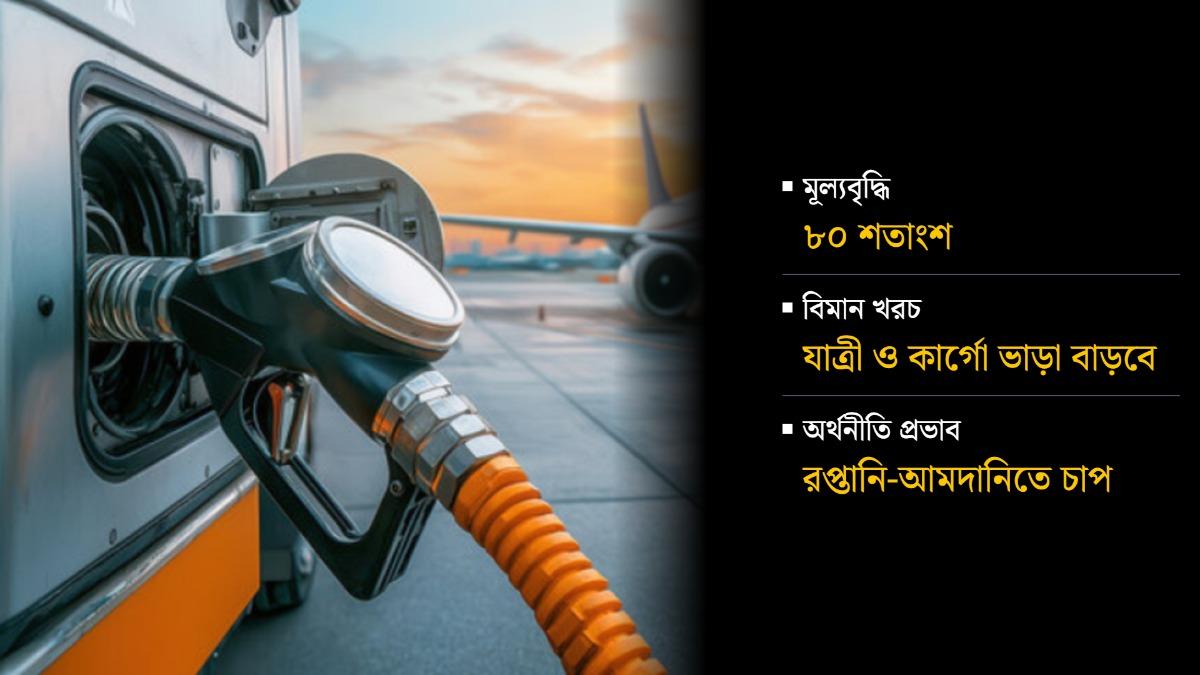 পর্যাপ্ত সরবরাহের পরও বাড়ল জেট ফুয়েলের দাম