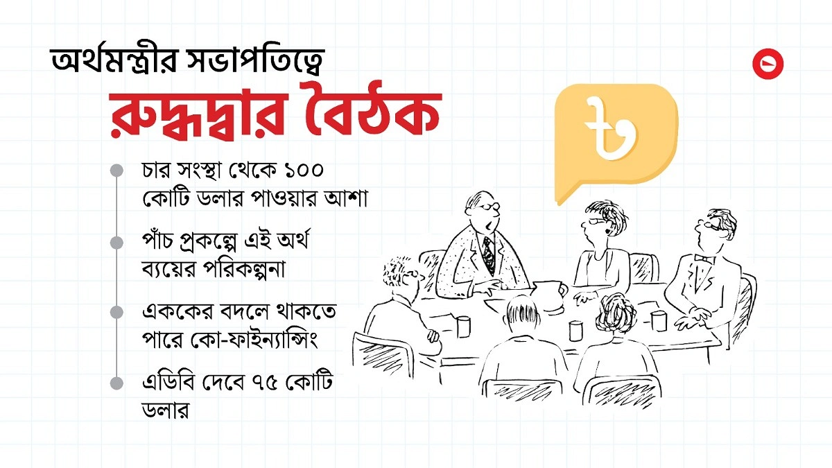 সুদ বেশি সময় কম কঠিন শর্ত