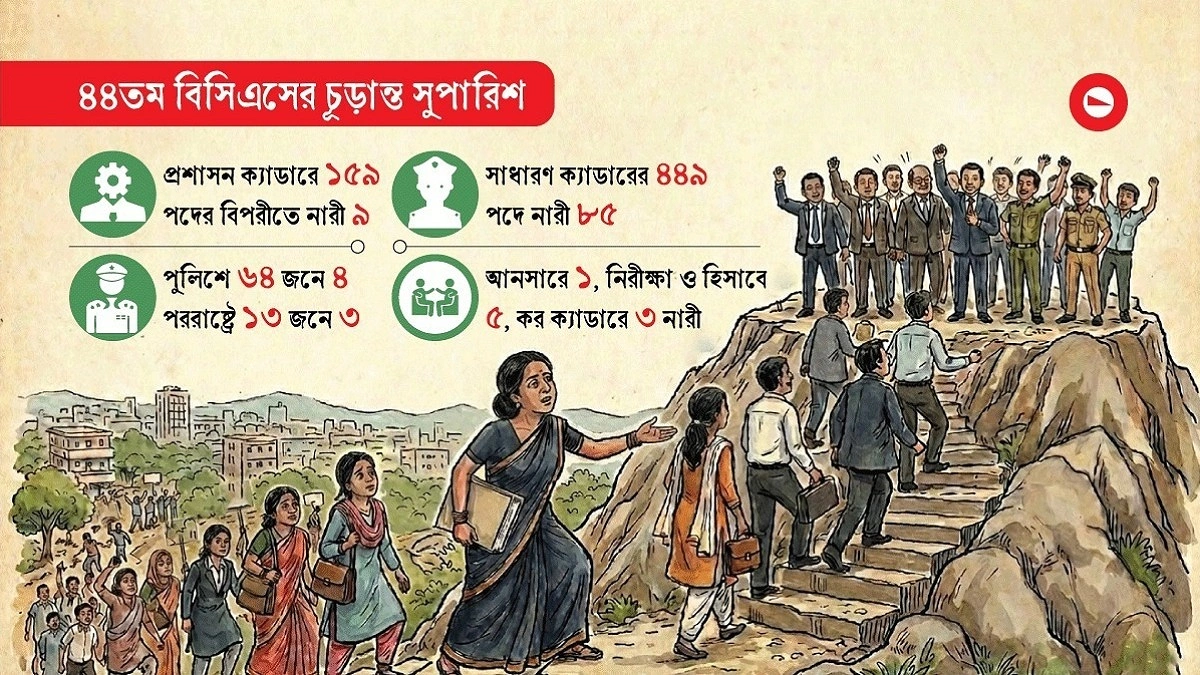 ‘ক্ষমতাধর’ ক্যাডারে পিছিয়ে নারীরা