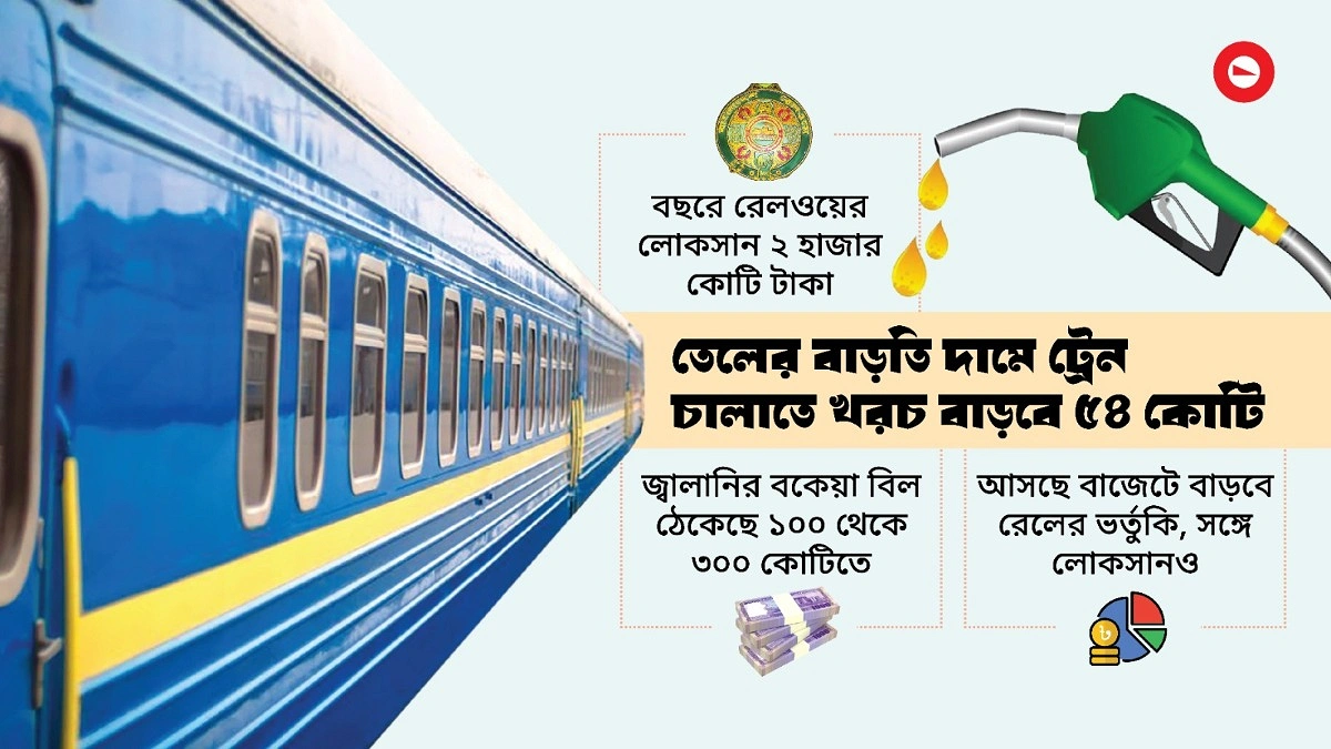 বাস, লঞ্চের পর ট্রেনও চলেছে বাড়তি ভাড়ার পথে