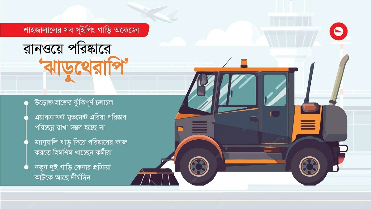 শাহজালালের রানওয়ে পরিষ্কারে ‘ঝাড়ুথেরাপি’