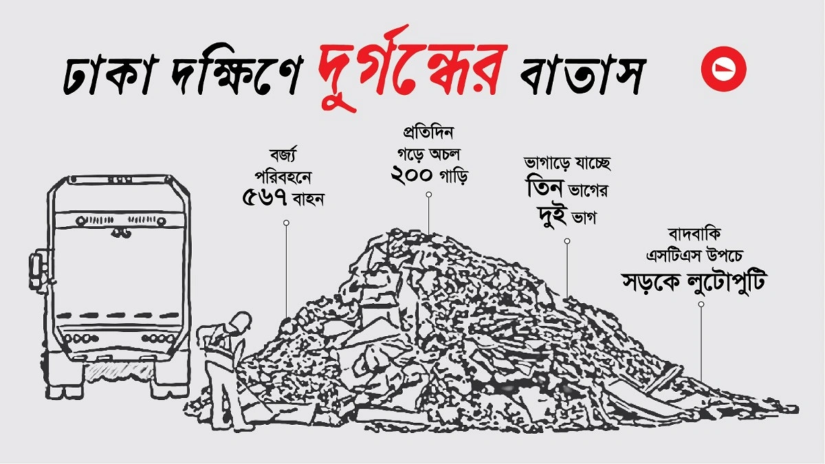 গাড়ির অপেক্ষায় ময়লা, বিষে নীল ফুসফুস