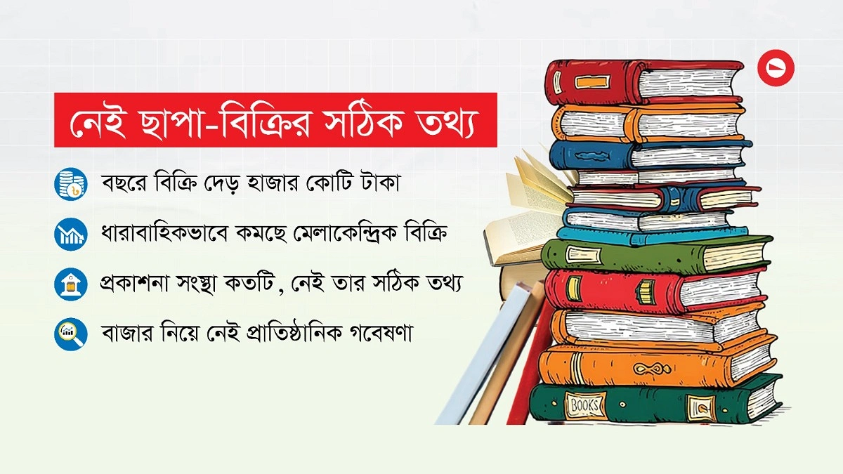 বইয়ের বাজার পড়ছে নিজেদের দায়েই