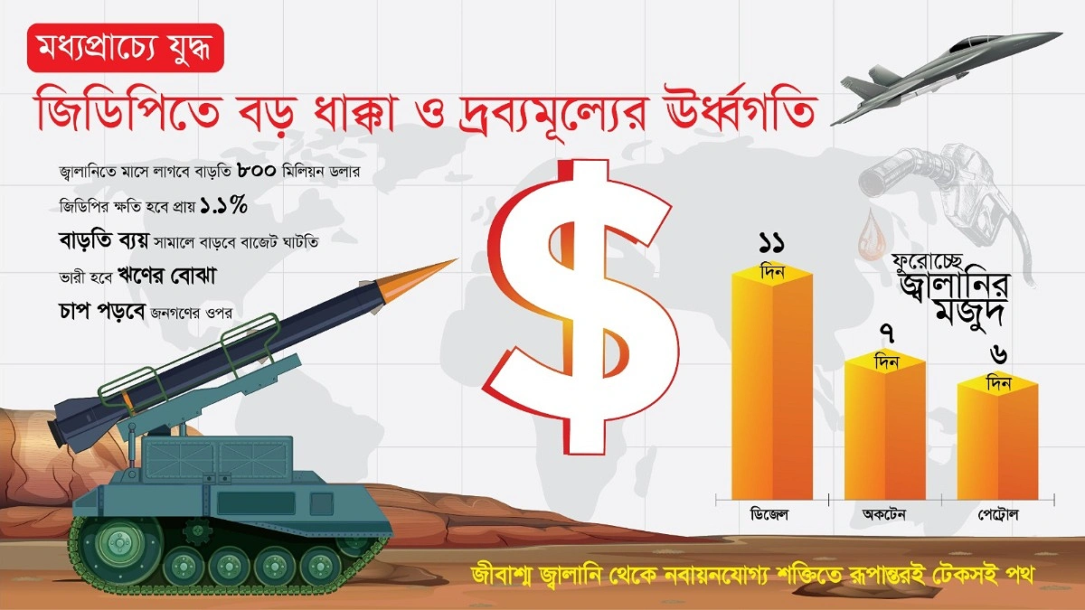 মধ্যপ্রাচ্য যুদ্ধের আঁচ বাঙালির নুন-ভাতেও!