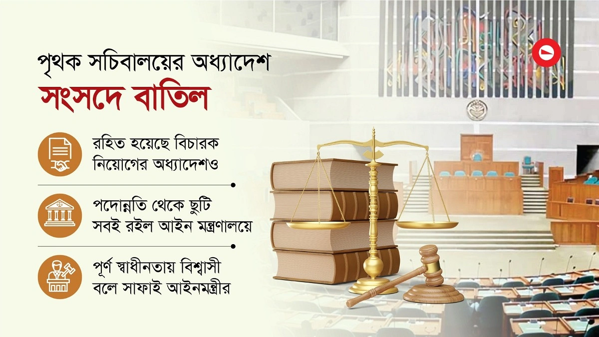 বিচার বিভাগের স্বাধীনতা এখন শোকেস
