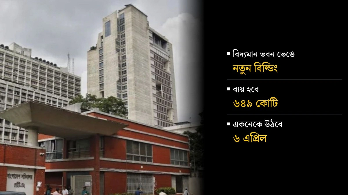 পরিকল্পনা কমিশনের বাধায় সচিবালয়ের নতুন ভবনে কাটছাঁট