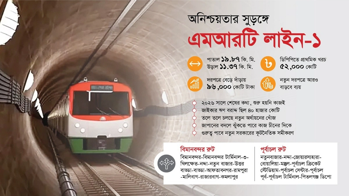নকশাতেই বন্দি পাতালপুরীর স্বপ্ন!