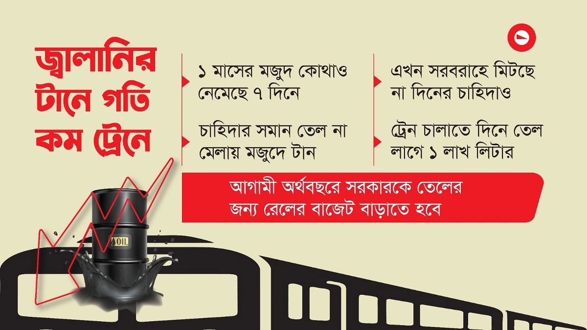তেলের মজুদ তলানিতে, বন্ধের পথে ‘ছোট’ ট্রেন