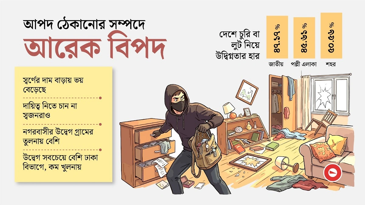 প্রিয় গয়নাও গলার কাঁটা!