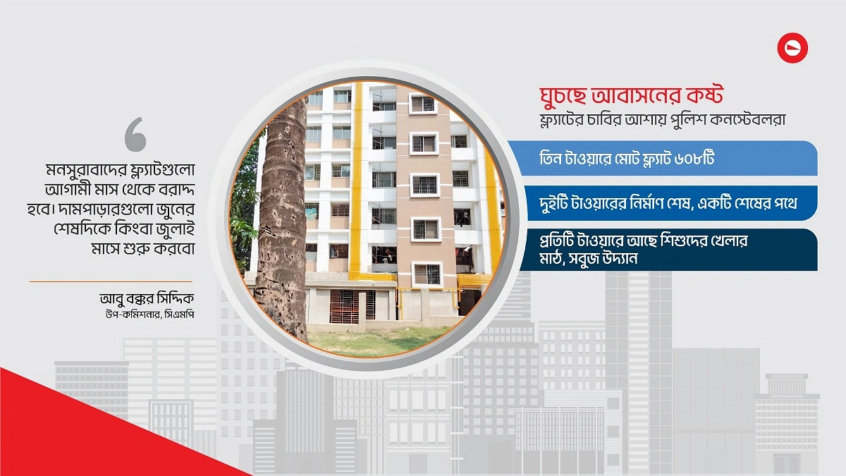 ব্যয়বহুল শহরে মাথা গোঁজার ঠাঁই হচ্ছে কনস্টেবলদের