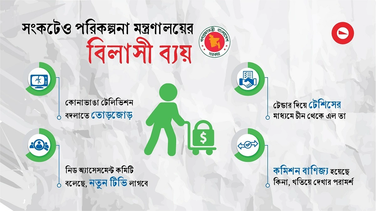 চীন থেকে উড়ে এলো ৯৮ ইঞ্চির টেলিভিশন