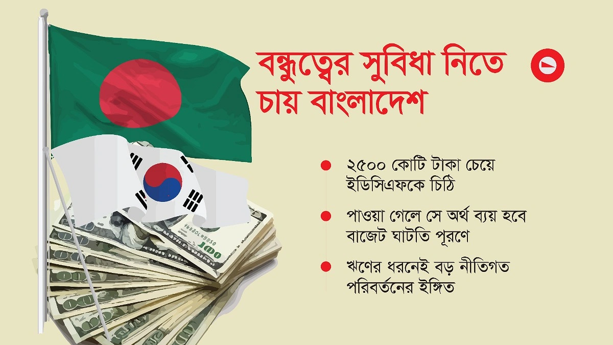 নানা সংকটে নড়বড়ে অর্থনীতি, দক্ষিণ কোরিয়ার সহায়তা চায় সরকার