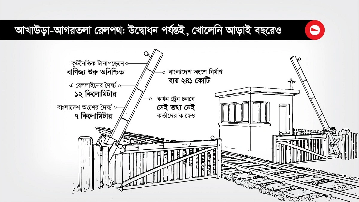চালুর আগেই জং ধরছে নতুন লাইনে