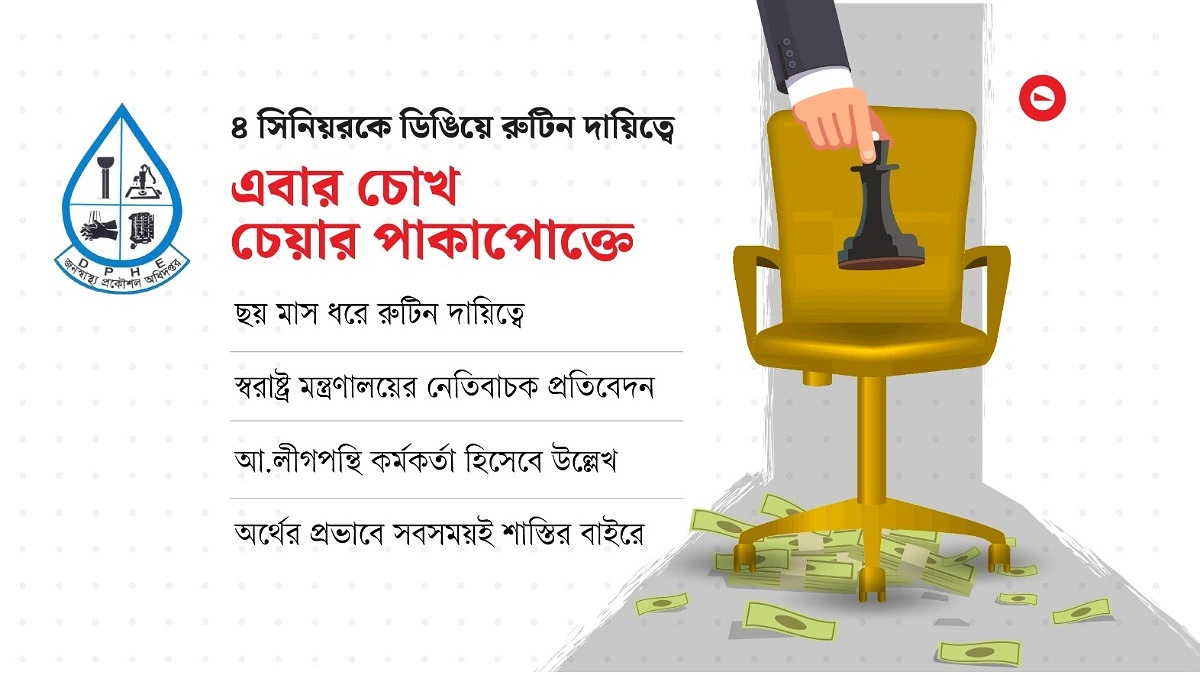 জনস্বাস্থ্যের প্রধান প্রকৌশলী আউয়াল সব আমলেই বেপরোয়া!