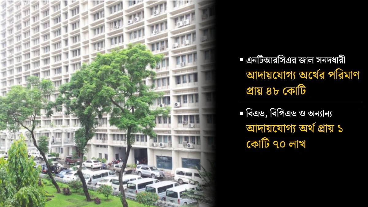 ২৬২ শিক্ষকের পকেট থেকে ফিরছে ৫০ কোটি টাকা