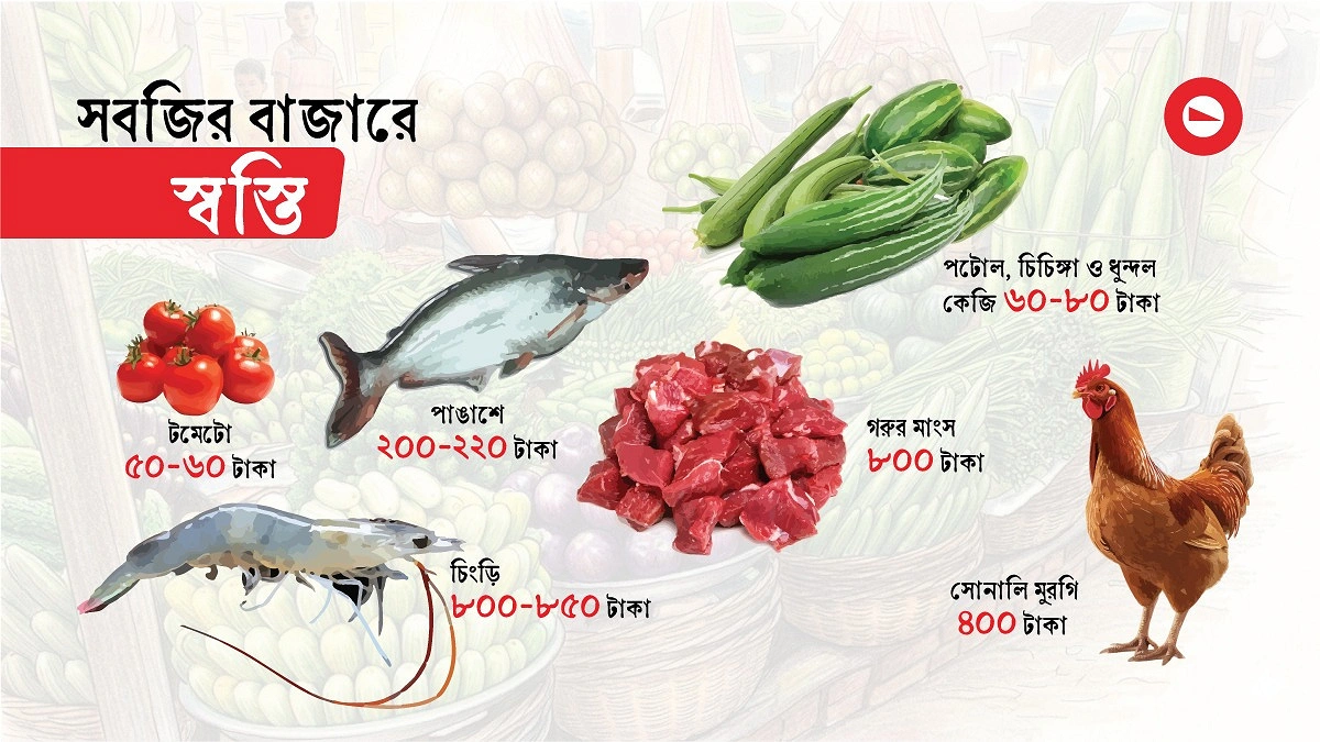 সবজির বাজার স্থিতিশীল, বাড়ল চাল-চিনির মূল্য