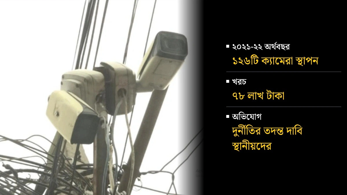 ৭৮ লাখের সিসি ক্যামেরা বছরেই নষ্ট, বেড়েছে অপরাধ