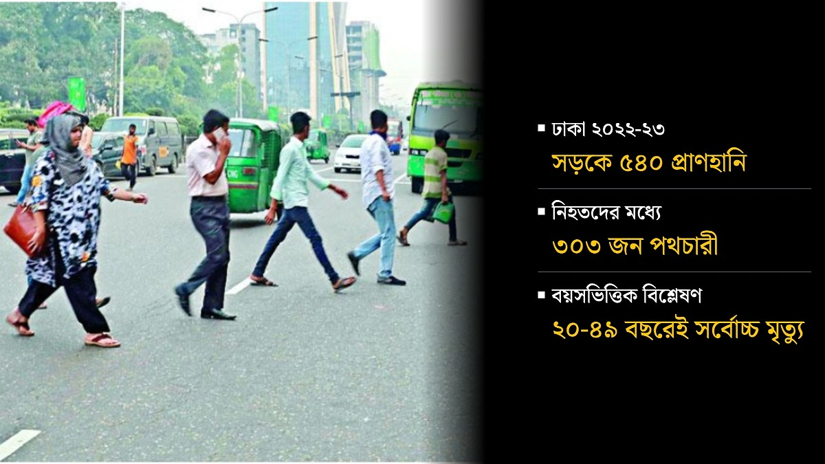 মৃত্যুফাঁদে ঢাকার সড়ক, সবচেয়ে ঝুঁকিতে পথচারী