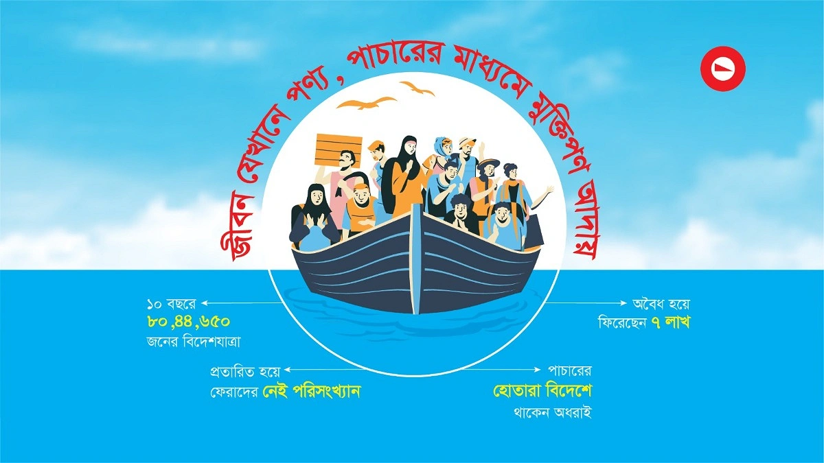 বিদেশ যাওয়ার স্বপ্নে ঘাটে ঘাটে বিক্রি