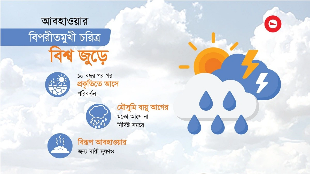 এপ্রিলের কম গরম চরম আবহাওয়ার ইঙ্গিত