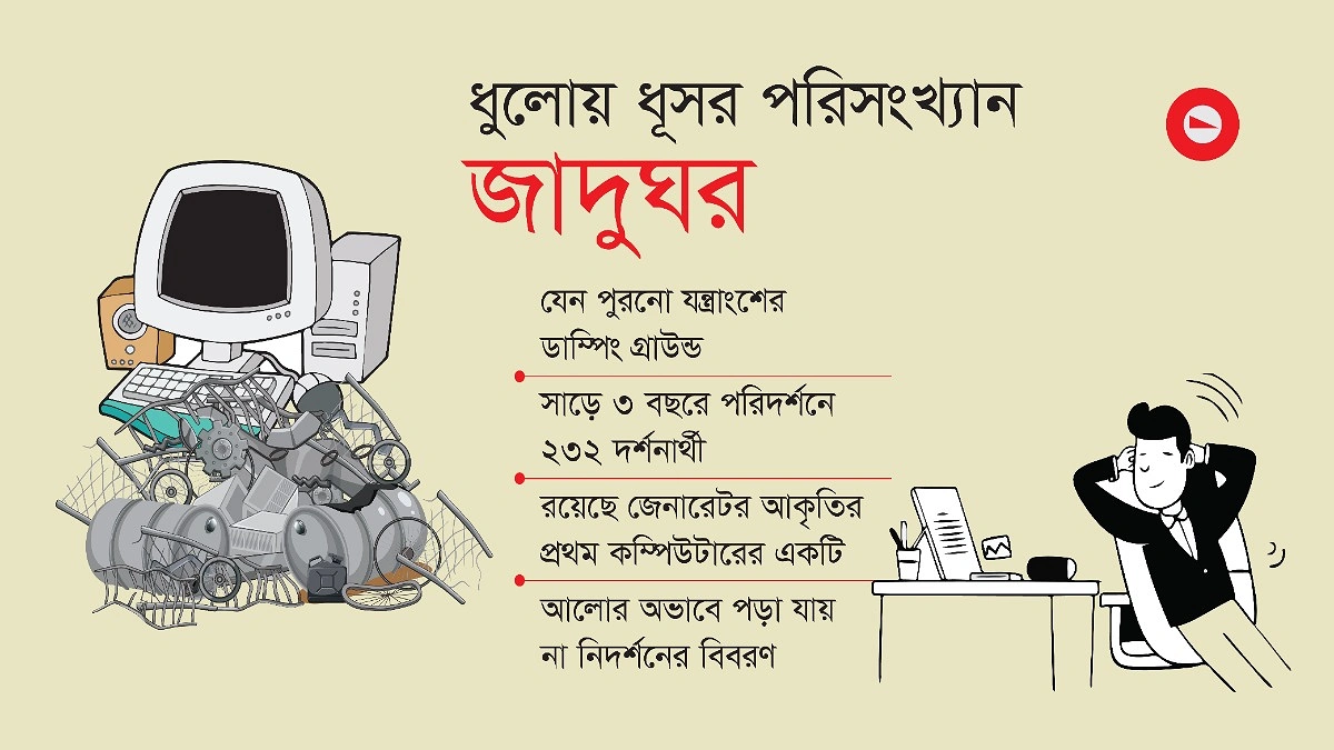 যে জাদুঘরের নাম জানে না কেউ