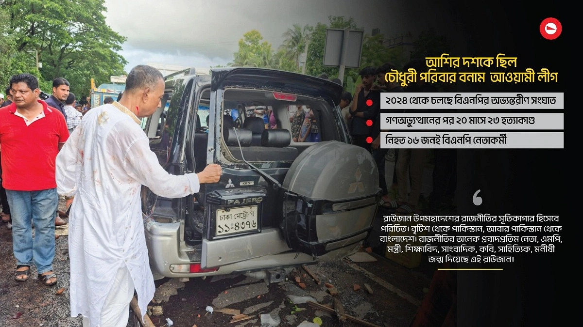 ‘কাকের শহর চট্টগ্রাম, রক্তে ভেজা রাউজান’