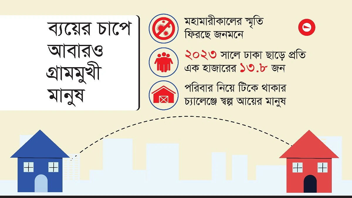 আরও ভারী হচ্ছে মূল্যস্ফীতির বোঝা