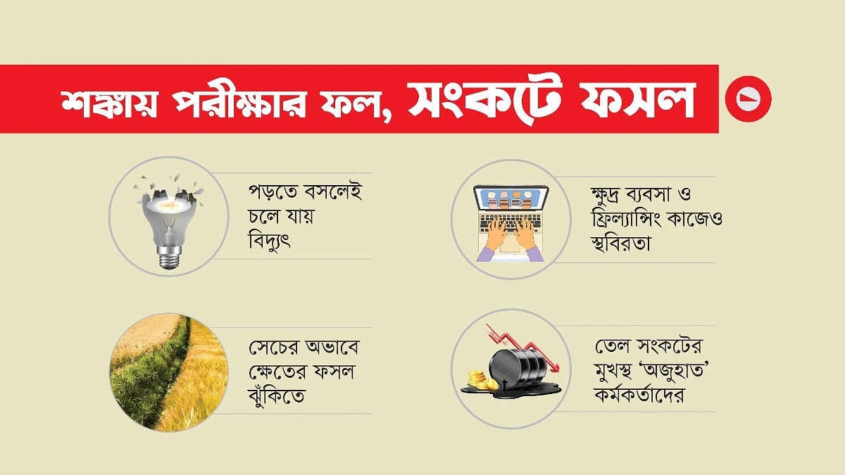 কাজকর্ম-পড়াশোনায় লোডশেডিংয়ের ক্ষত!