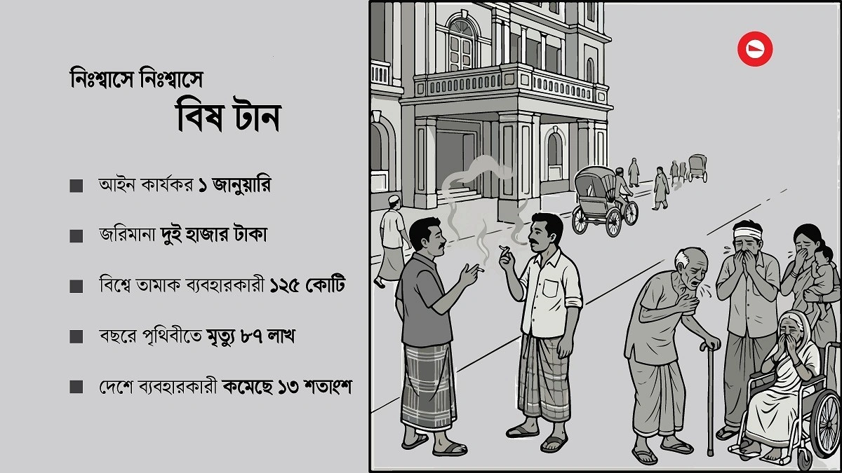 ধূমপান নিয়ন্ত্রণে আইন: কাগজে আছে বাস্তবে নেই