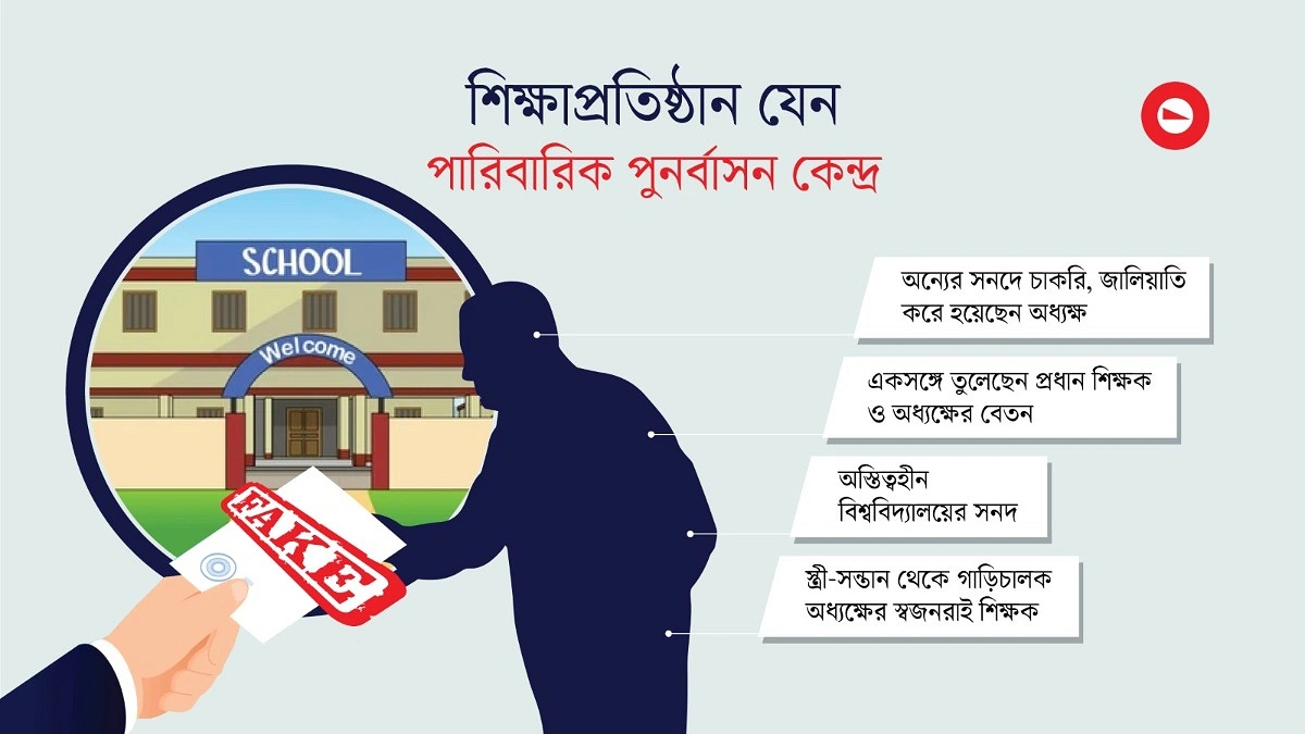 ৭৬ শিক্ষকের ৭৩ জনই ‘ভুয়া’