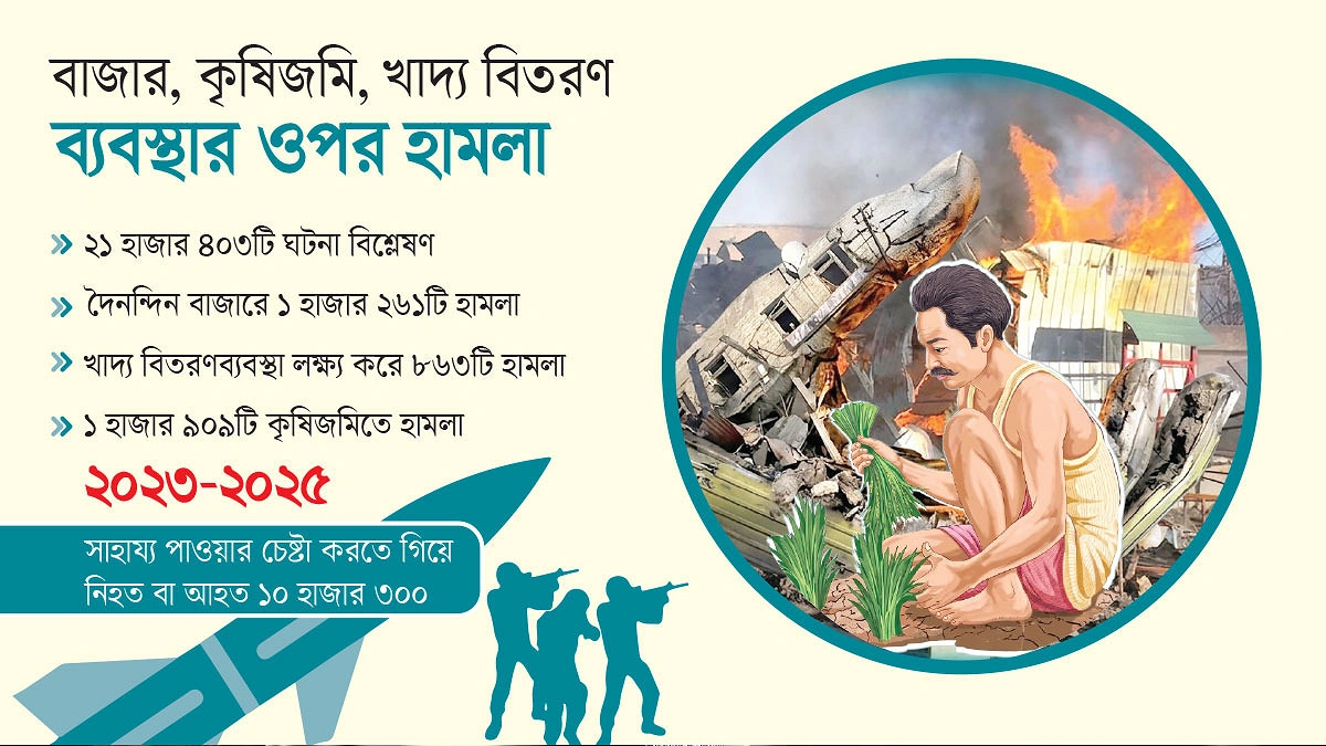 যুদ্ধের মাঠে বড় অস্ত্র ক্ষুধা
