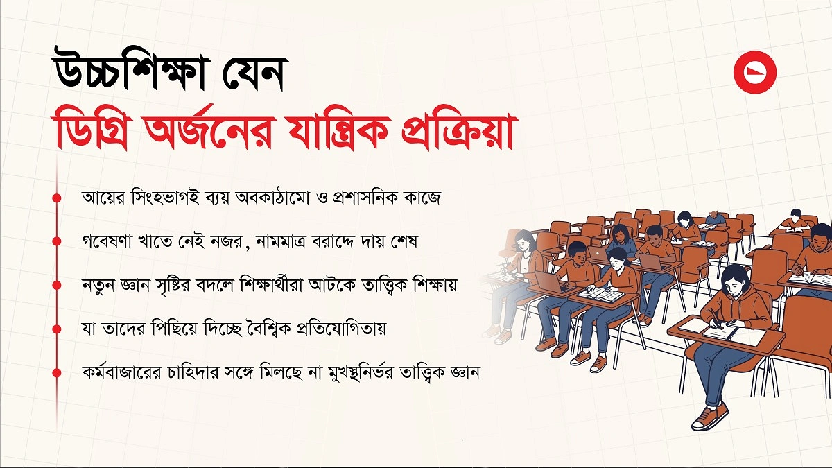 মুখস্থ বিদ্যায় নিস্তেজ প্রজন্ম