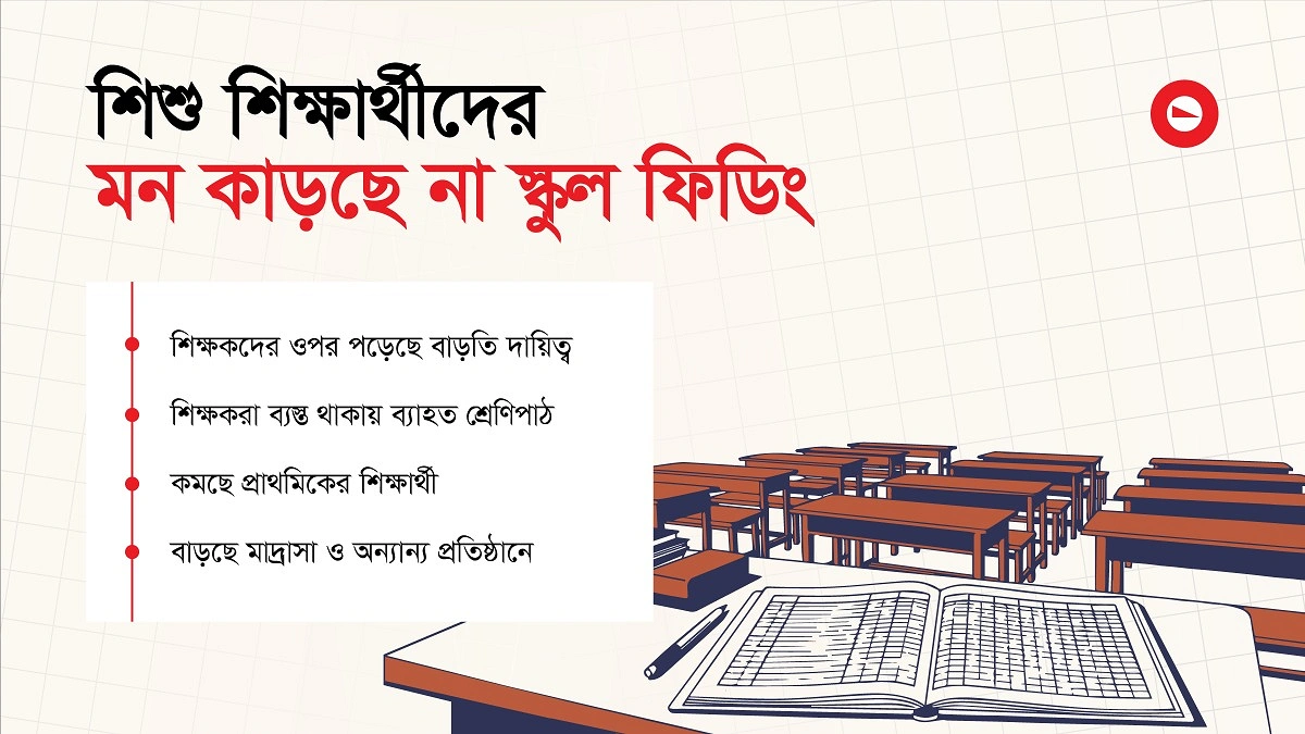 ভেস্তে যাচ্ছে স্কুল ফিডিং কর্মসূচি