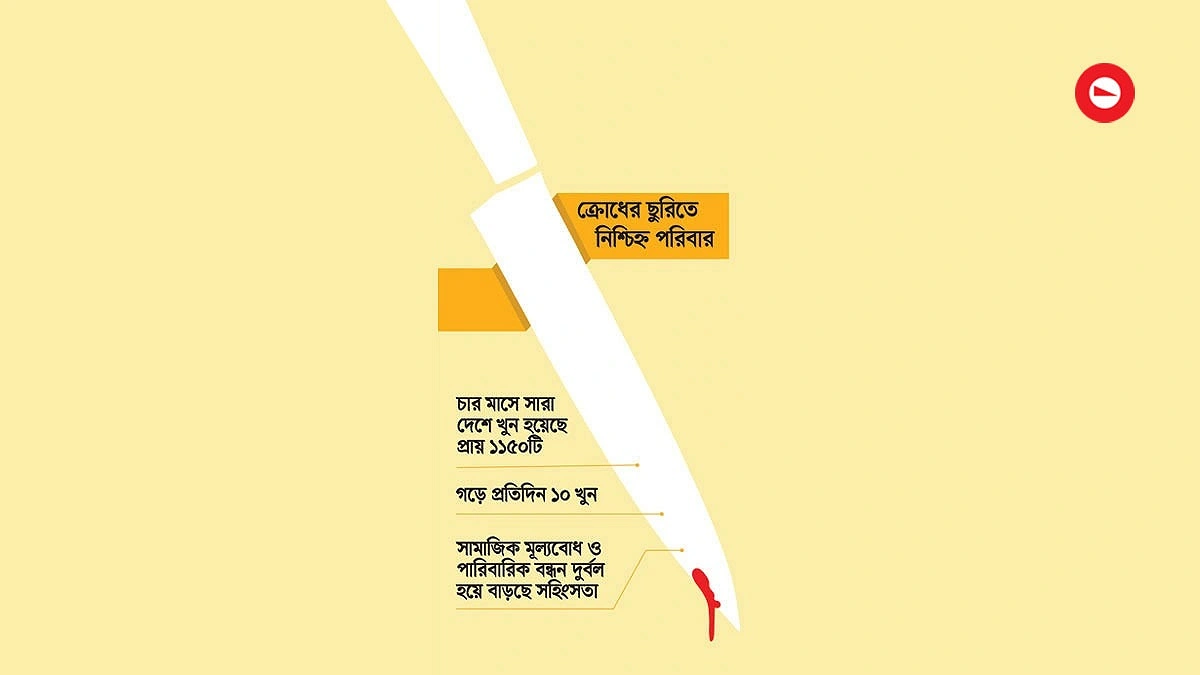 চুন খসলেই খুন