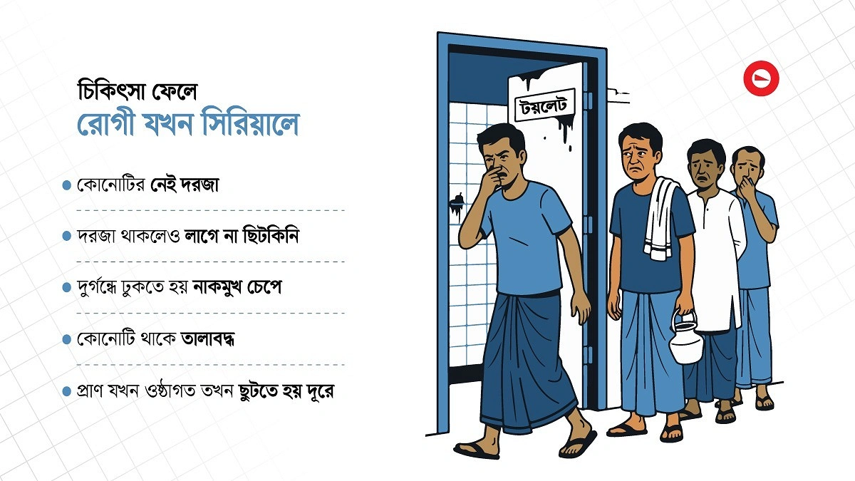 পাহারাদার নিয়ে রোগীরা ওয়াশরুমে যায়