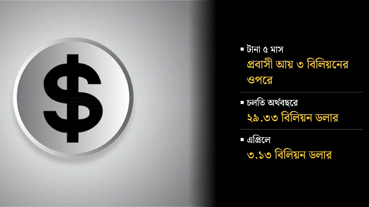মধ্যপ্রাচ্য সংকটেও রেমিট্যান্সে স্বস্তি