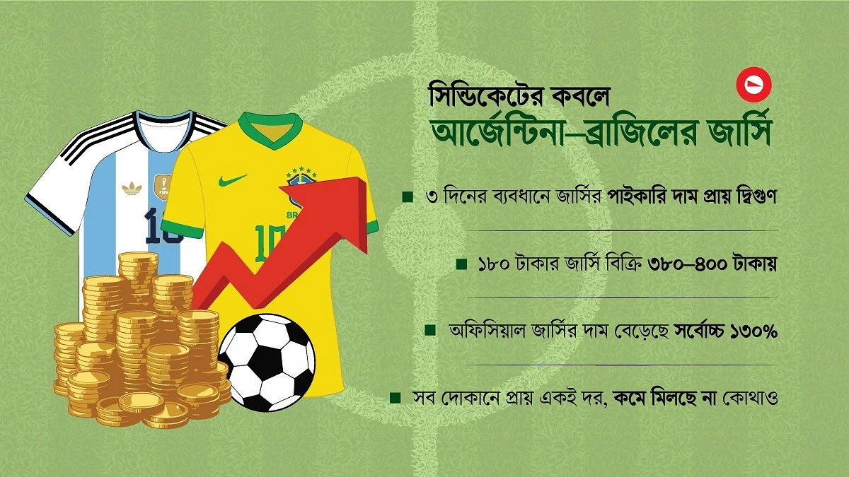বিশ্বকাপের উন্মাদনায় জার্সির বাজারে আগুন