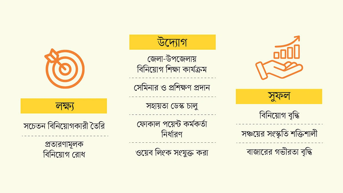 তৃণমূলে ছড়াবে বিনিয়োগ শিক্ষা