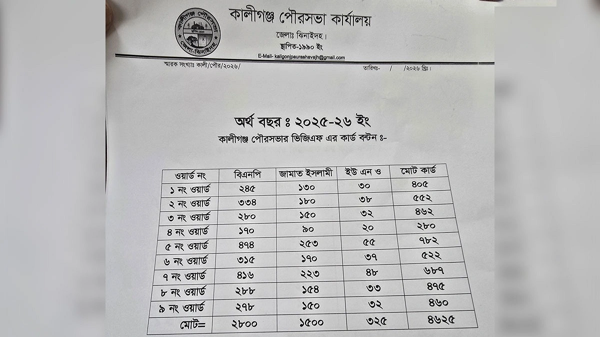 বিএনপি ২৮০০, জামায়াত ১৫০০, ইউএনও ৩২৫টি
