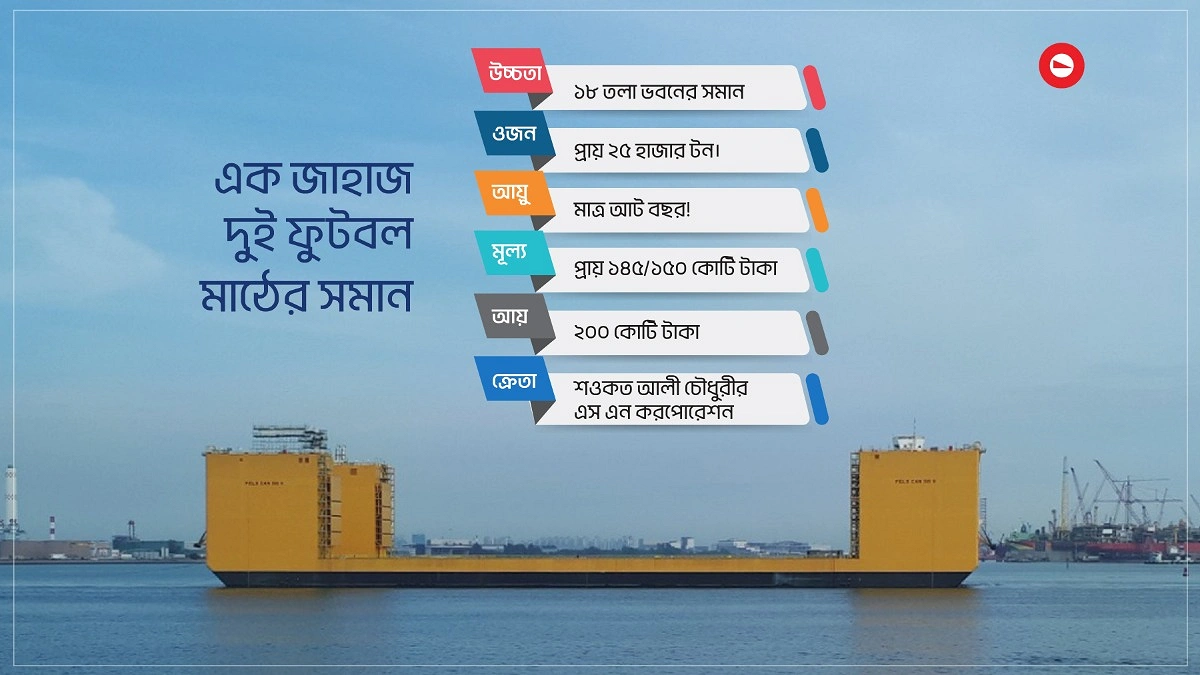 শেষযাত্রা চট্টগ্রামে