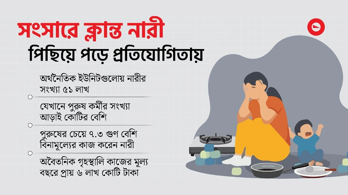 বিনামূল্যের কাজে এগিয়ে নারী, পিছিয়ে উপার্জনে