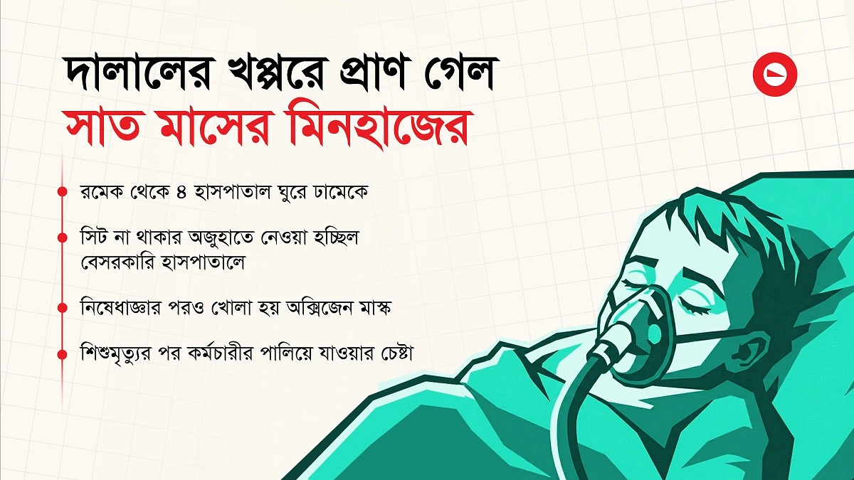 অক্সিজেন মাস্ক খুলে ঘোরানো হলো ঢামেক, এরপর মৃত্যু