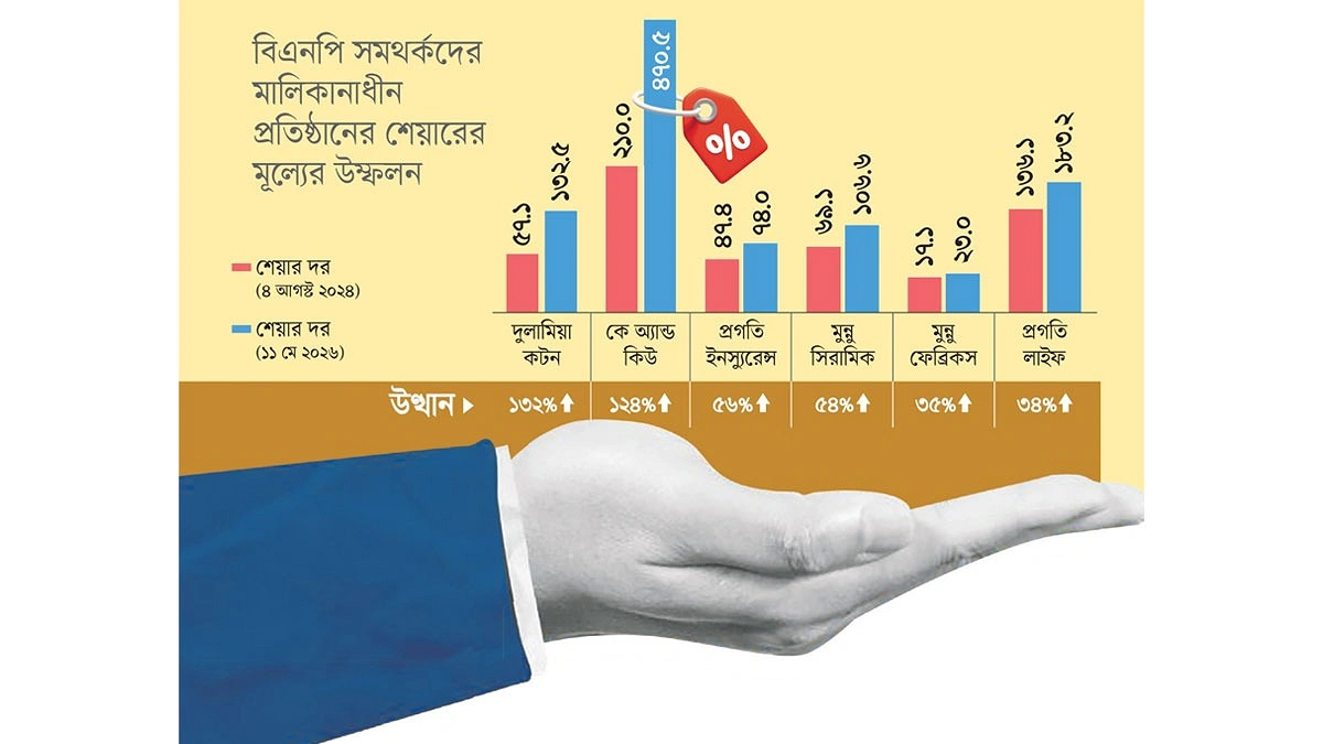 ১০ শেয়ারে ক্ষমতার ভেলকি