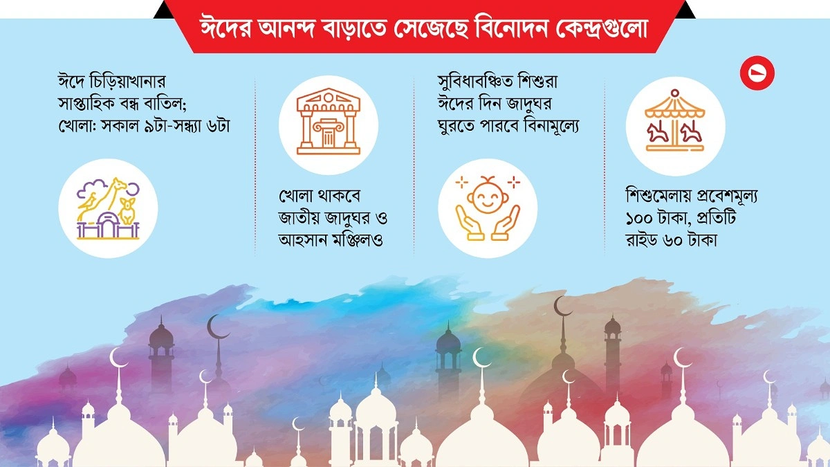 সাম্বার হরিণে আকর্ষণ চিড়িয়াখানায়, শিশুমেলায় ‘বাউন্সি’